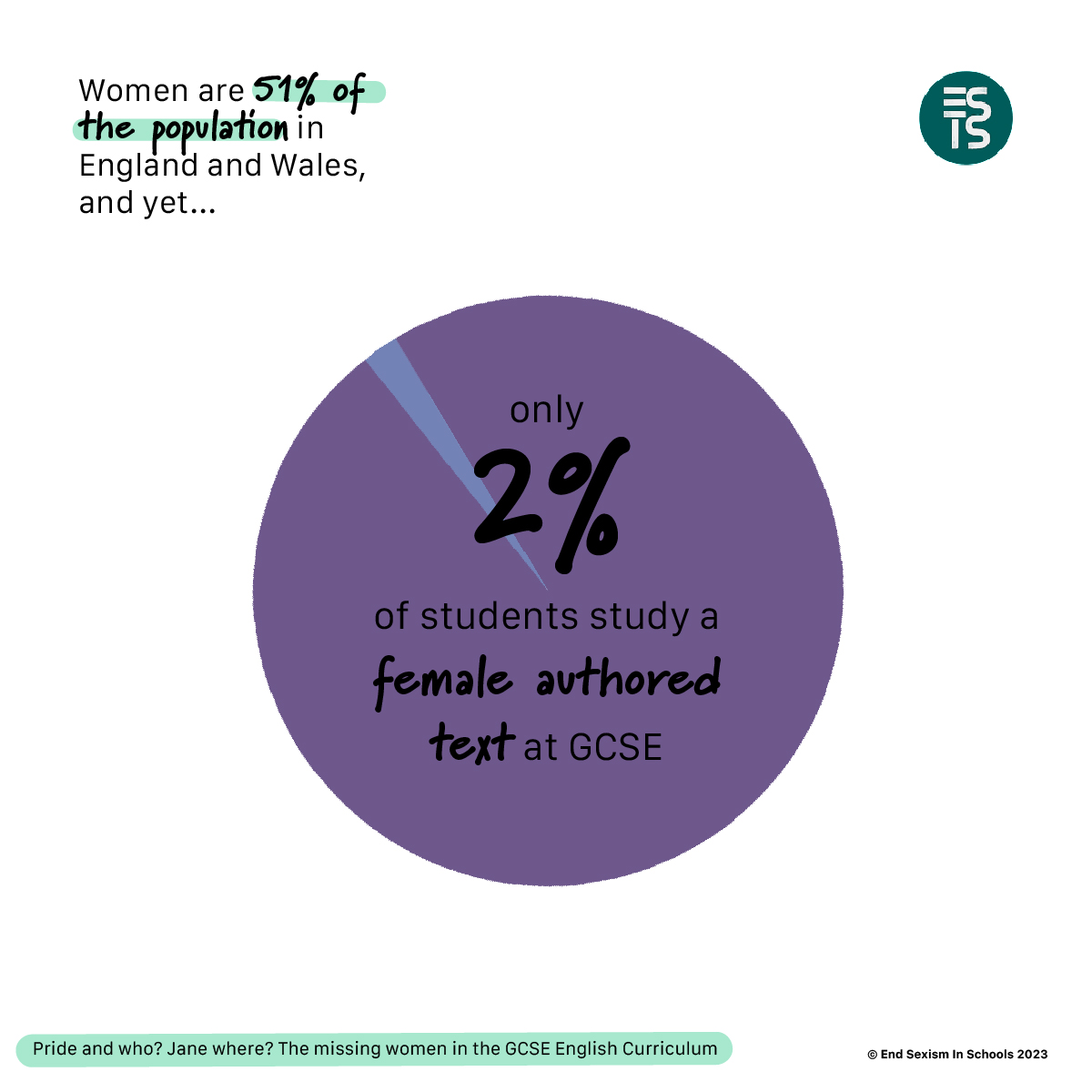ESIS published in the Guardian Letters - image of a girl browsing a library shelf