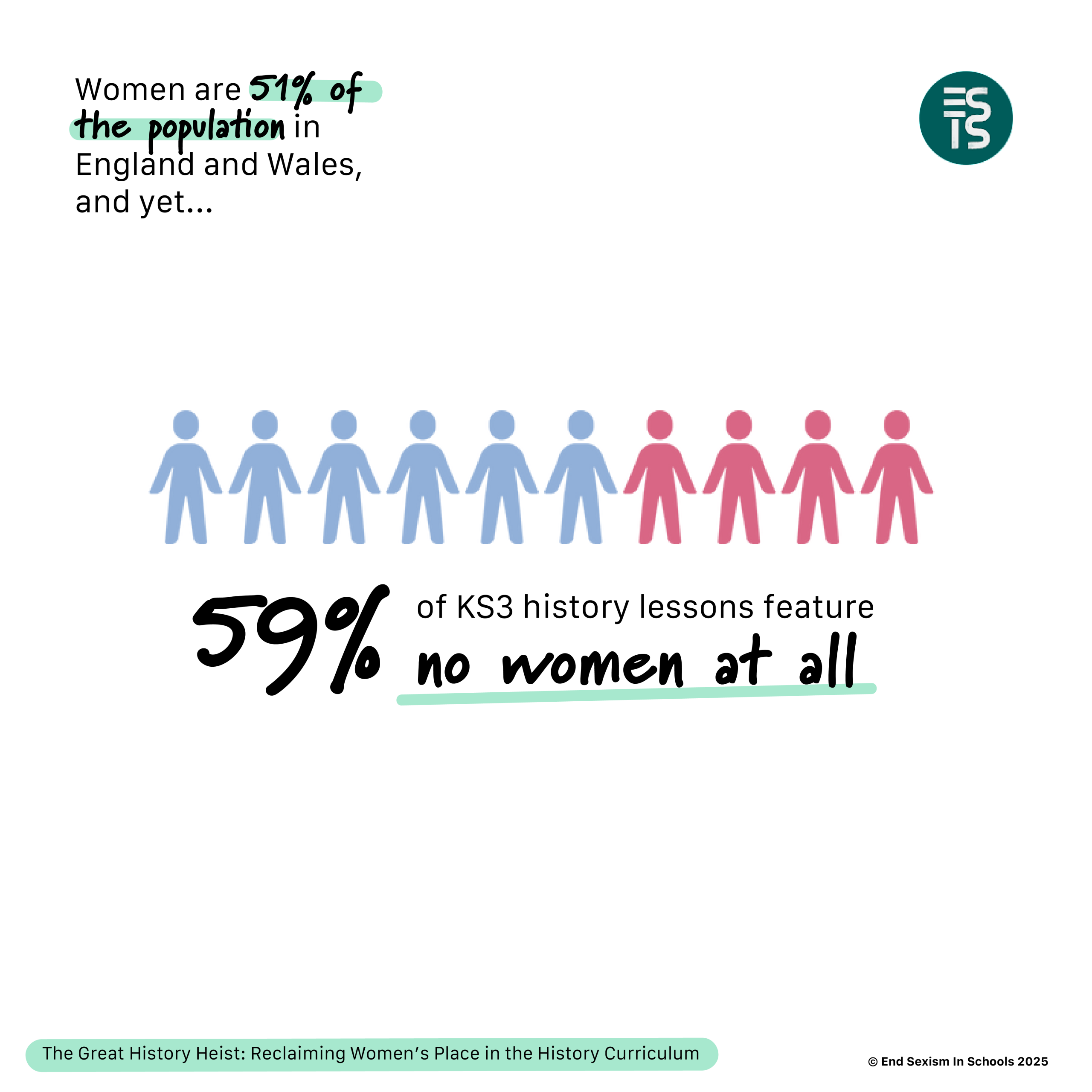 End Sexism in Schools 2025 History Curriculum Report