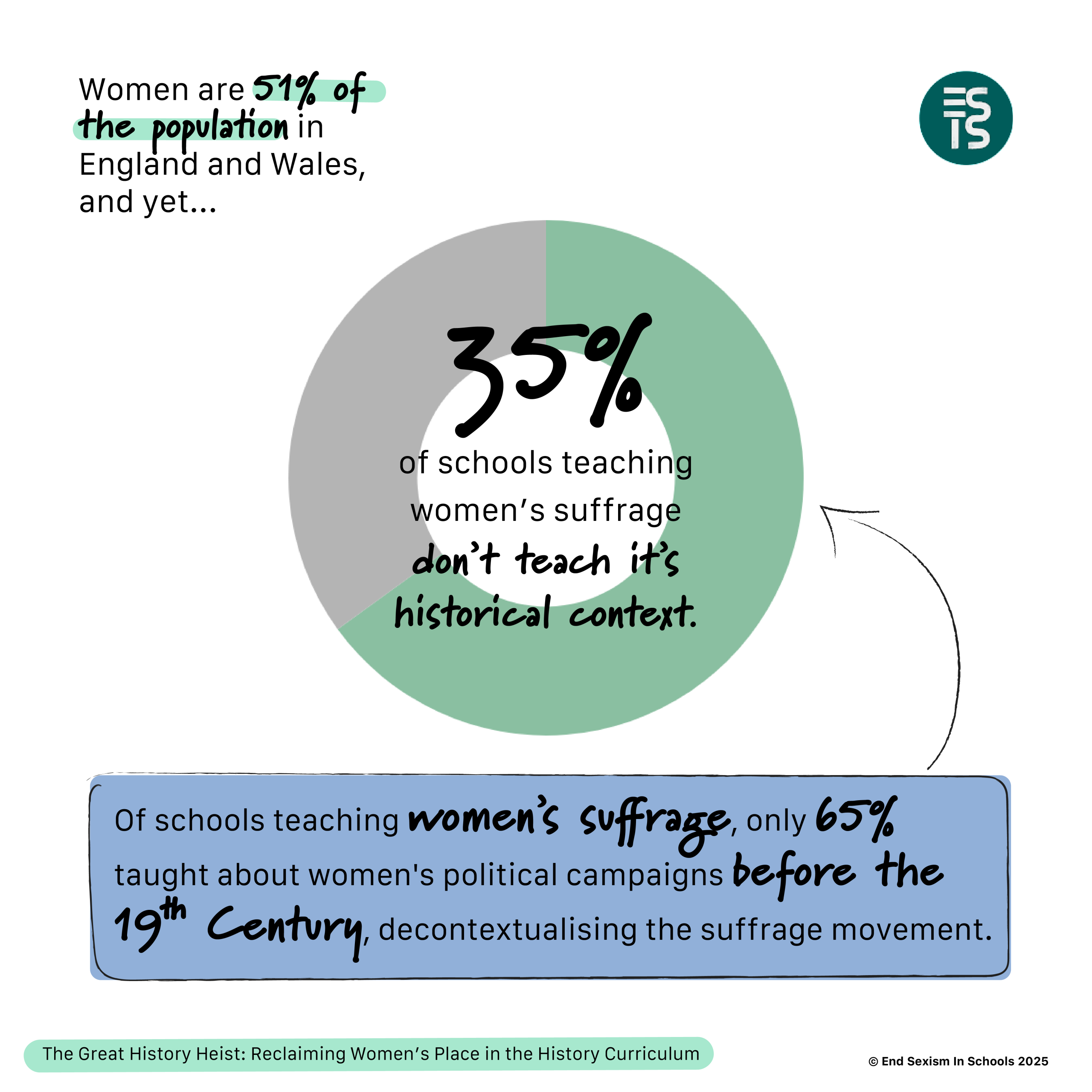 End Sexism in Schools 2025 History Curriculum Report